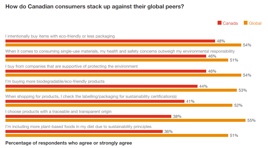 How do Canadian consumers stack up against their global peers_EN