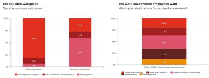 PwC Canada - Canadian workforce of the future survey